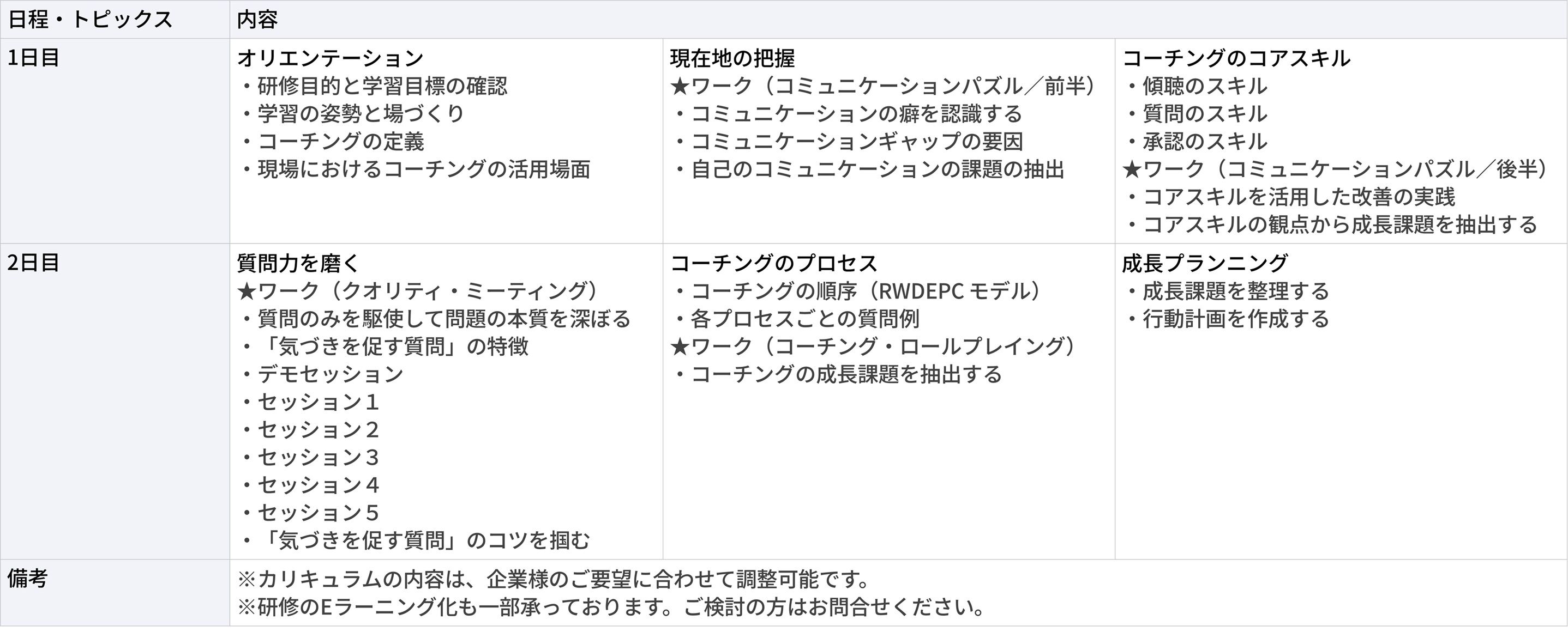 コーチングスキル研修