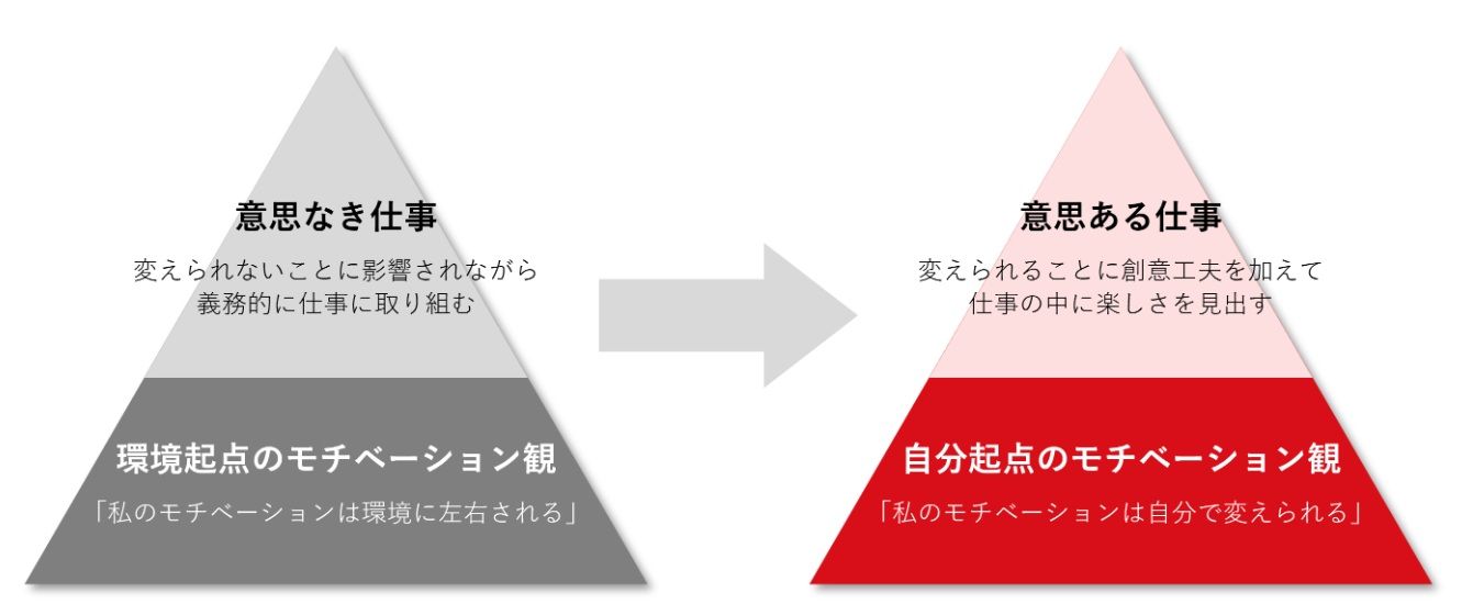 セルフマネジメントスキル研修