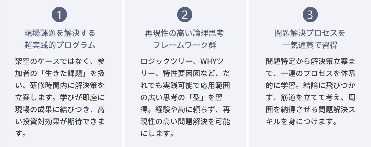 問題解決スキル研修