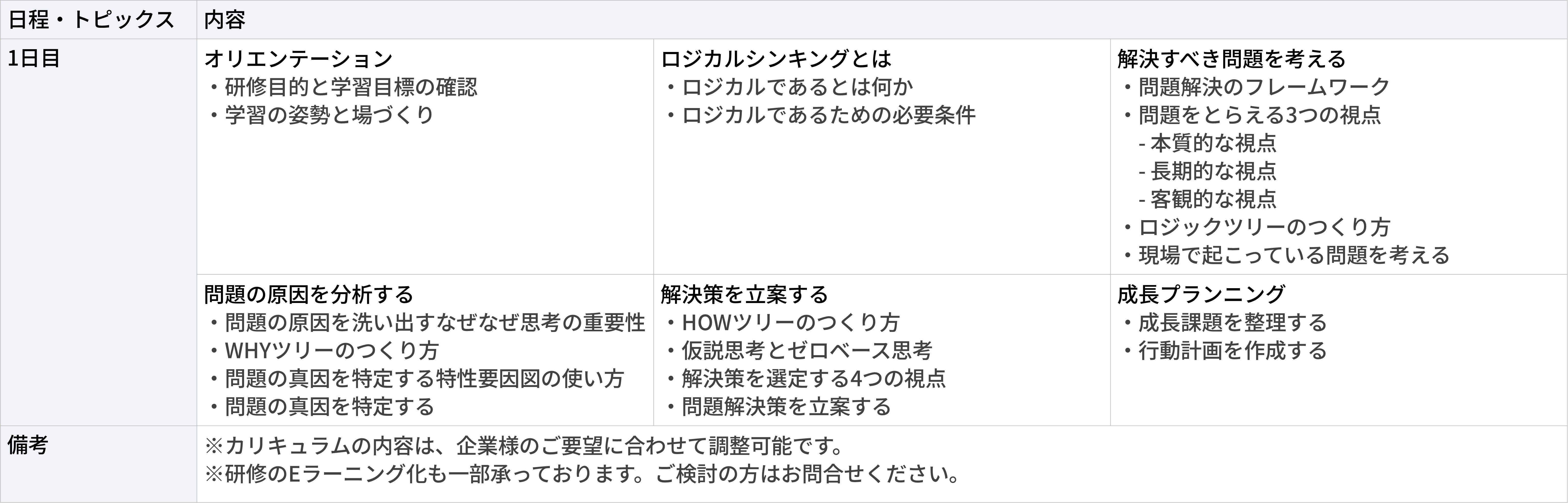 問題解決スキル研修