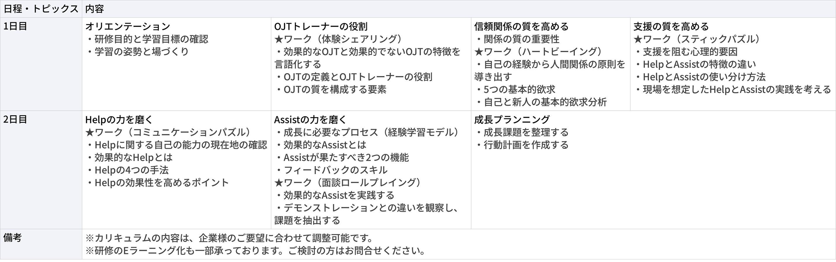 OJTスキル研修
