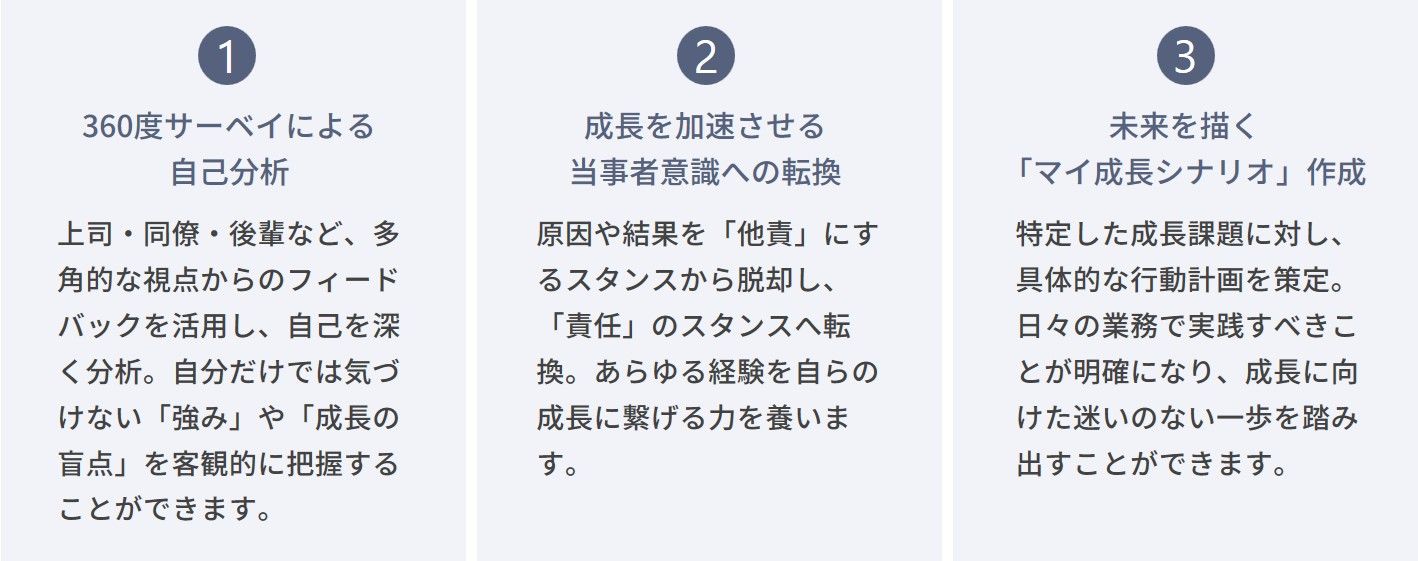 若手マインドセット研修