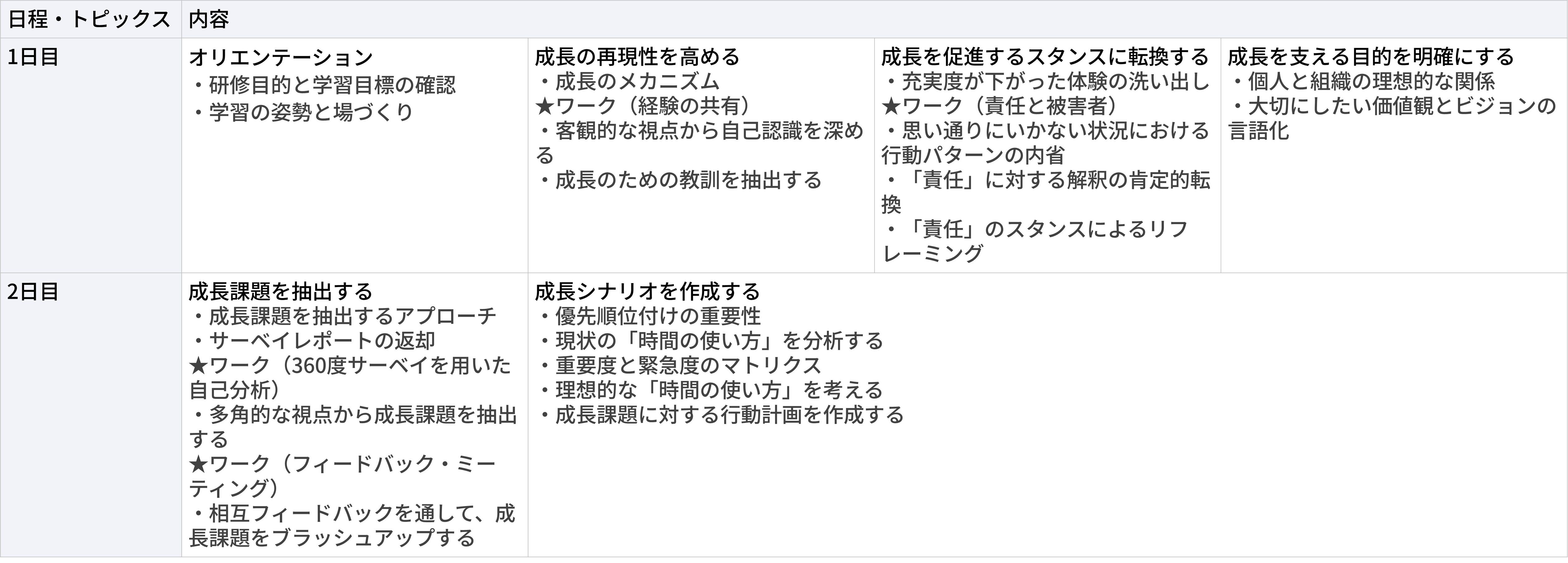 若手マインドセット研修
