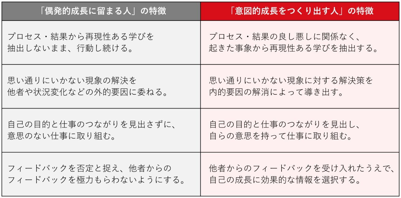 若手マインドセット研修