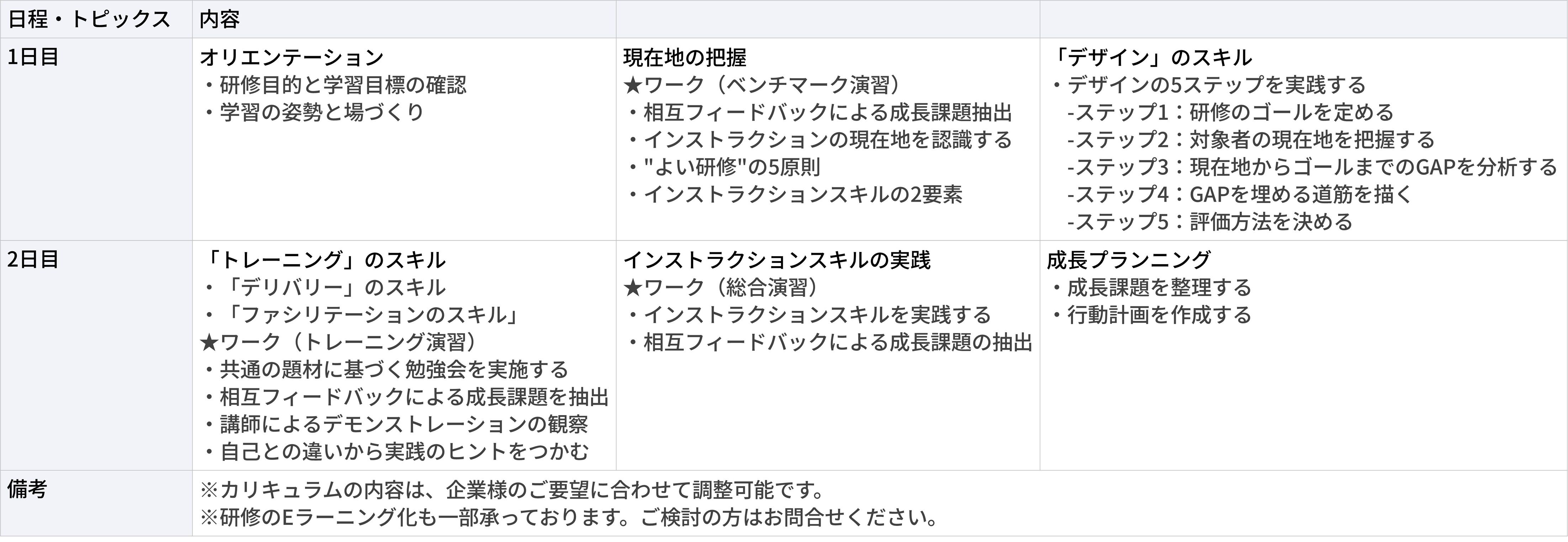 インストラクションスキル研修