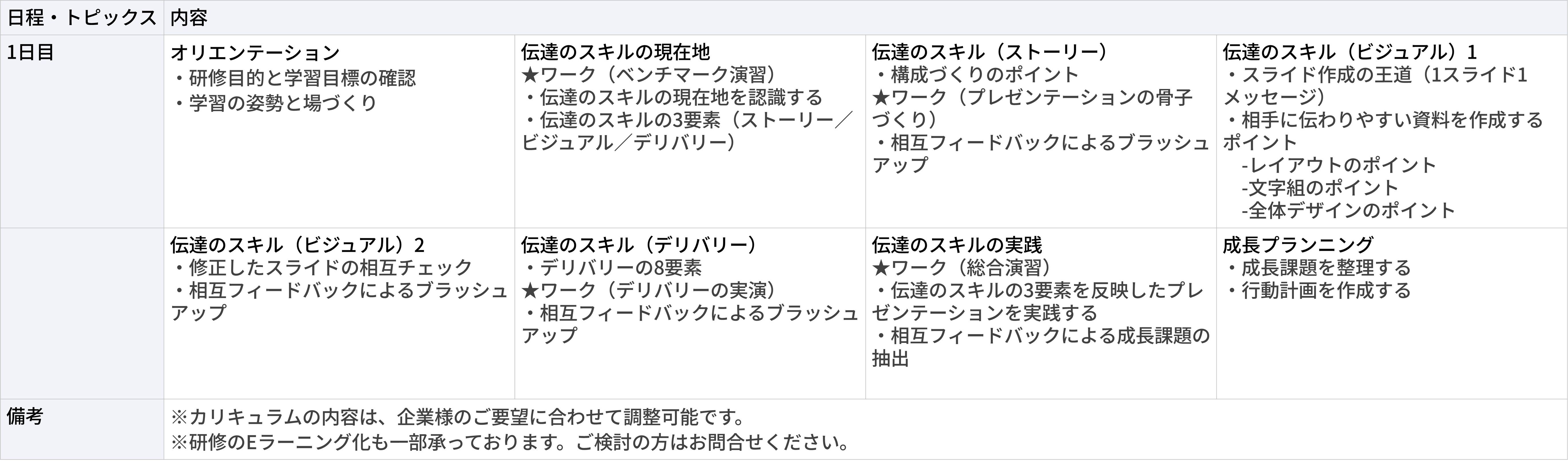 プレゼンテーションスキル研修