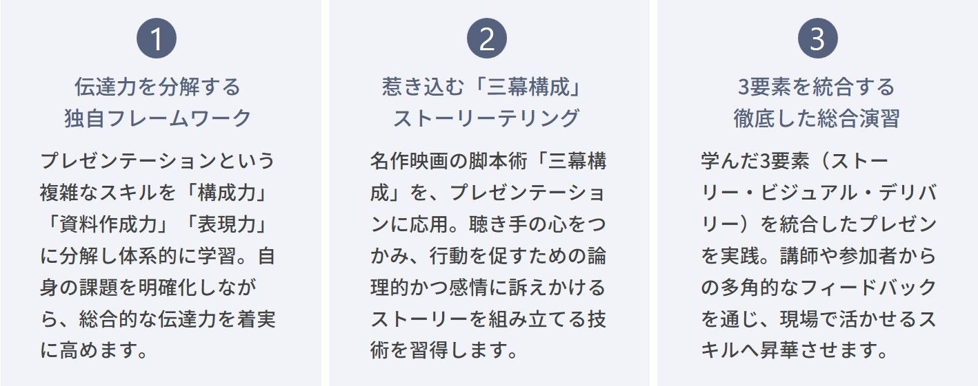 プレゼンテーションスキル研修