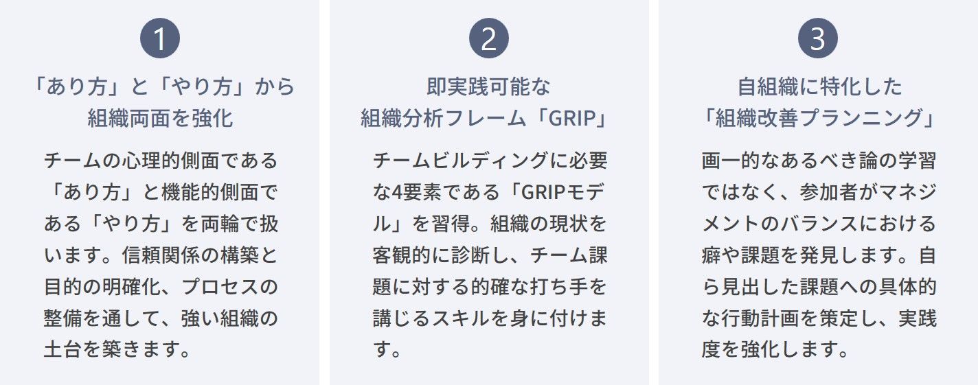 チームビルディングスキル研修