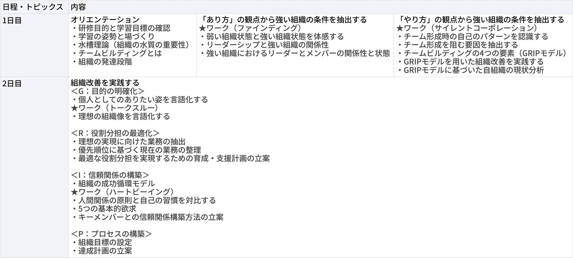 チームビルディングスキル研修