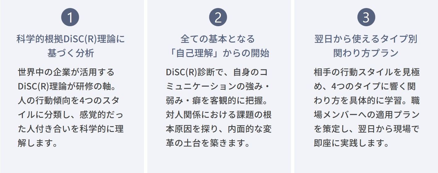 テーラーメイドコミュニケーション研修
