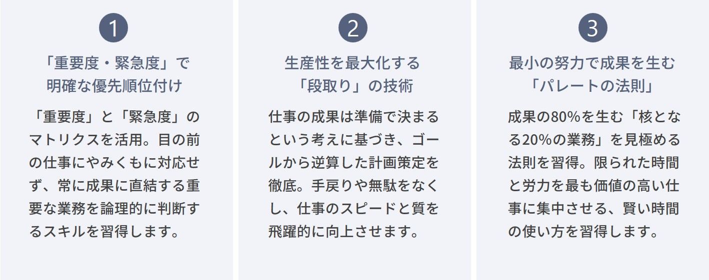 タイムマネジメントスキル研修