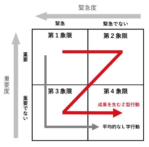 タイムマネジメントスキル研修