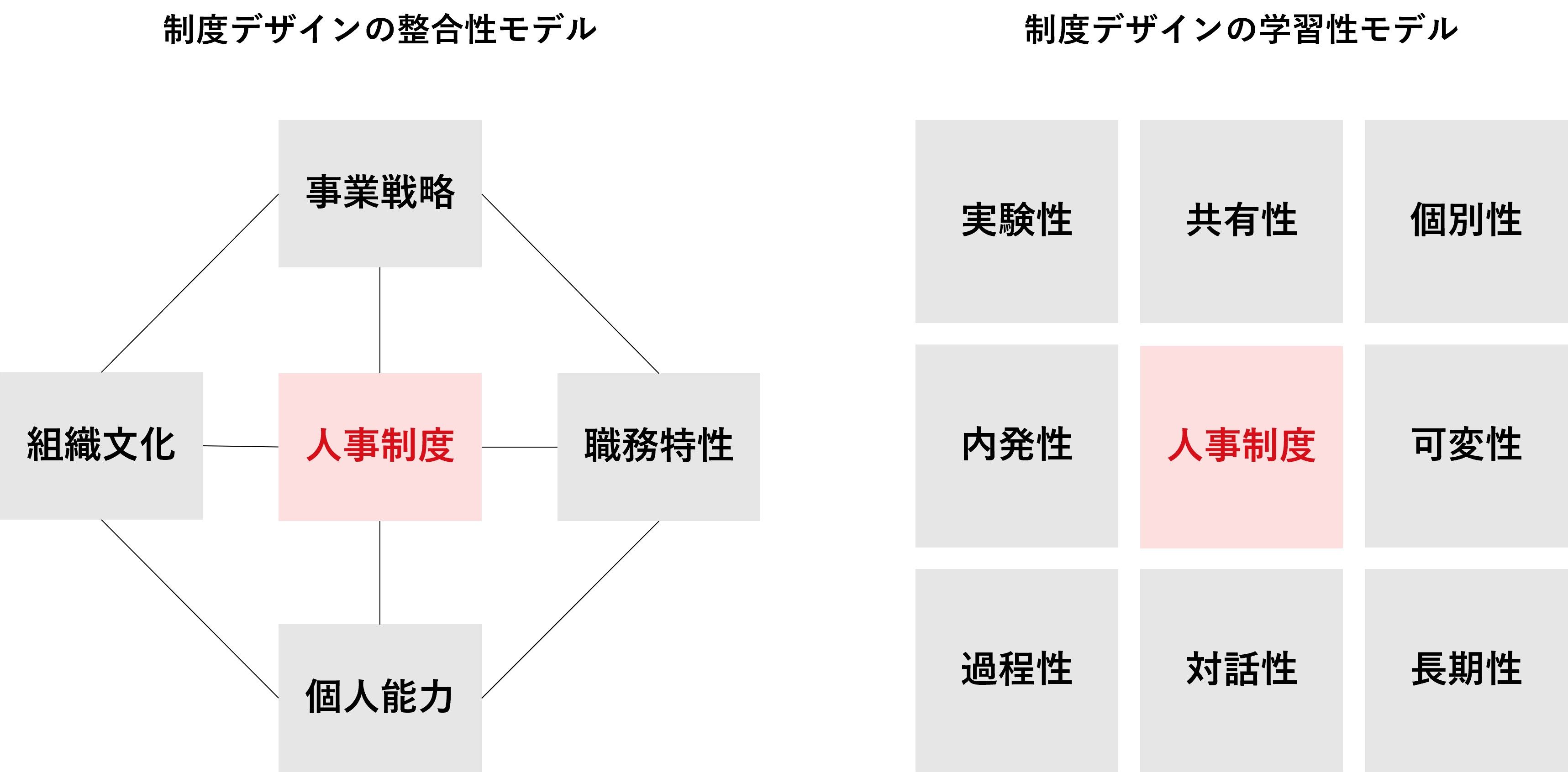 人事制度設計コンサルティング