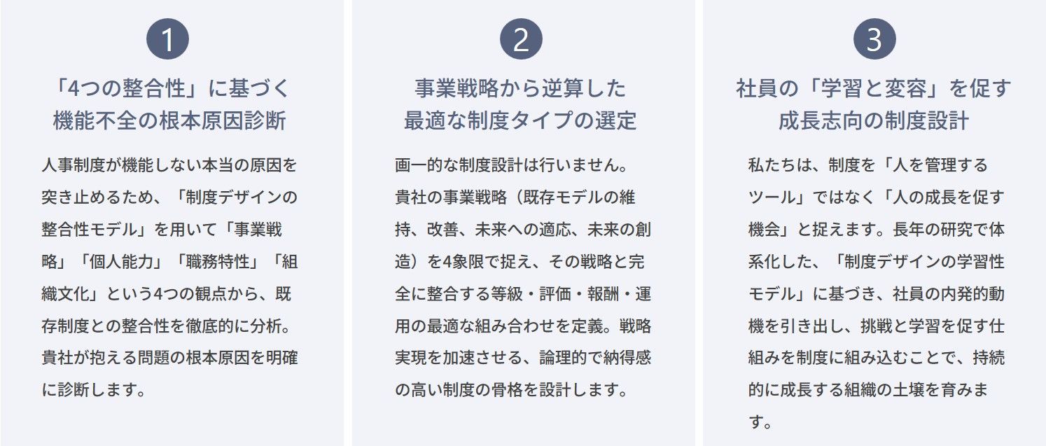人事制度設計コンサルティング