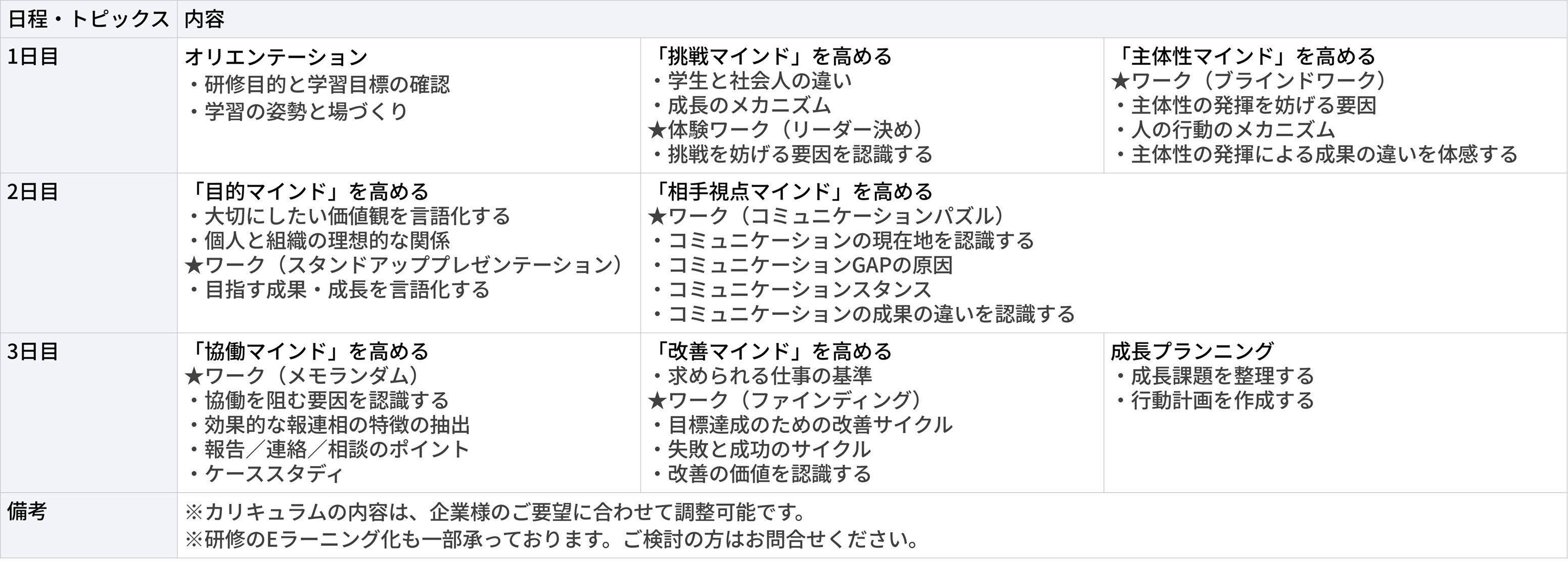 ビジネスマインドセット研修