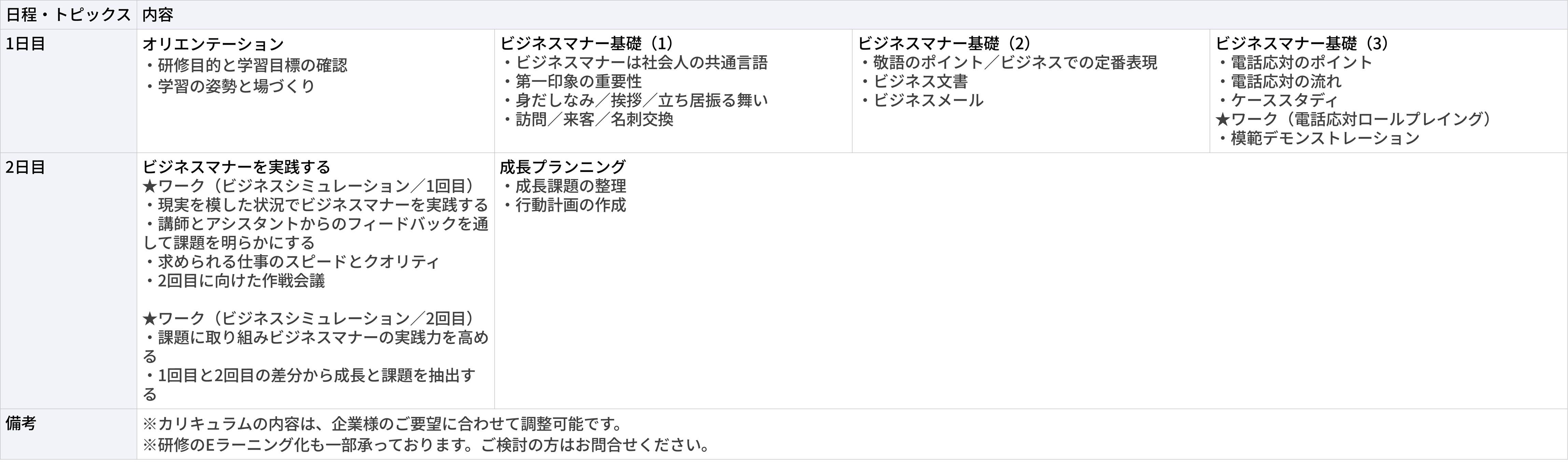 ビジネスマナー研修
