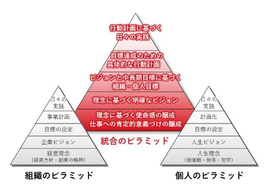 キャリアデザインワークショップ