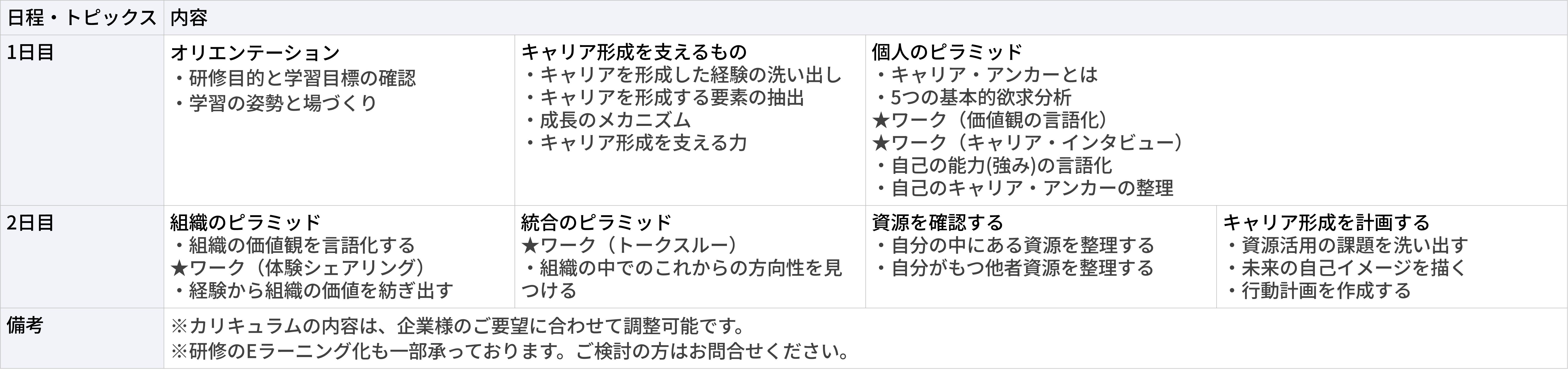 キャリアデザインワークショップ