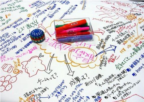 未来創造ワークショップ