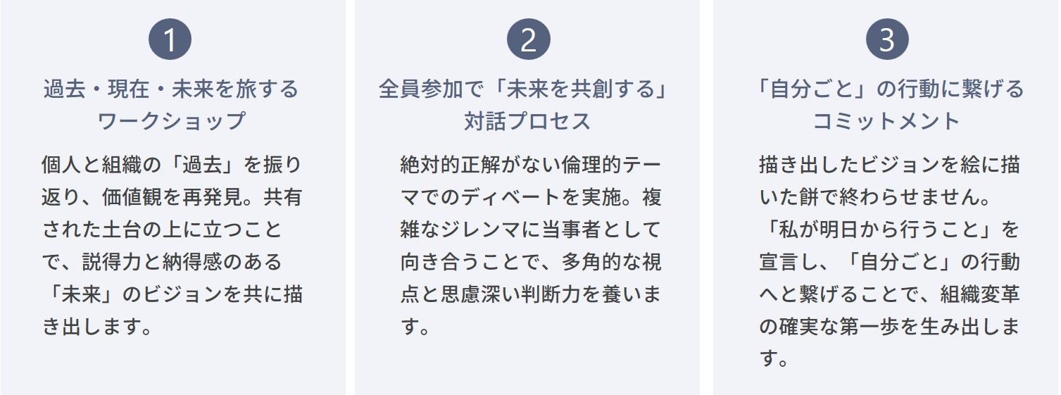 未来創造ワークショップ
