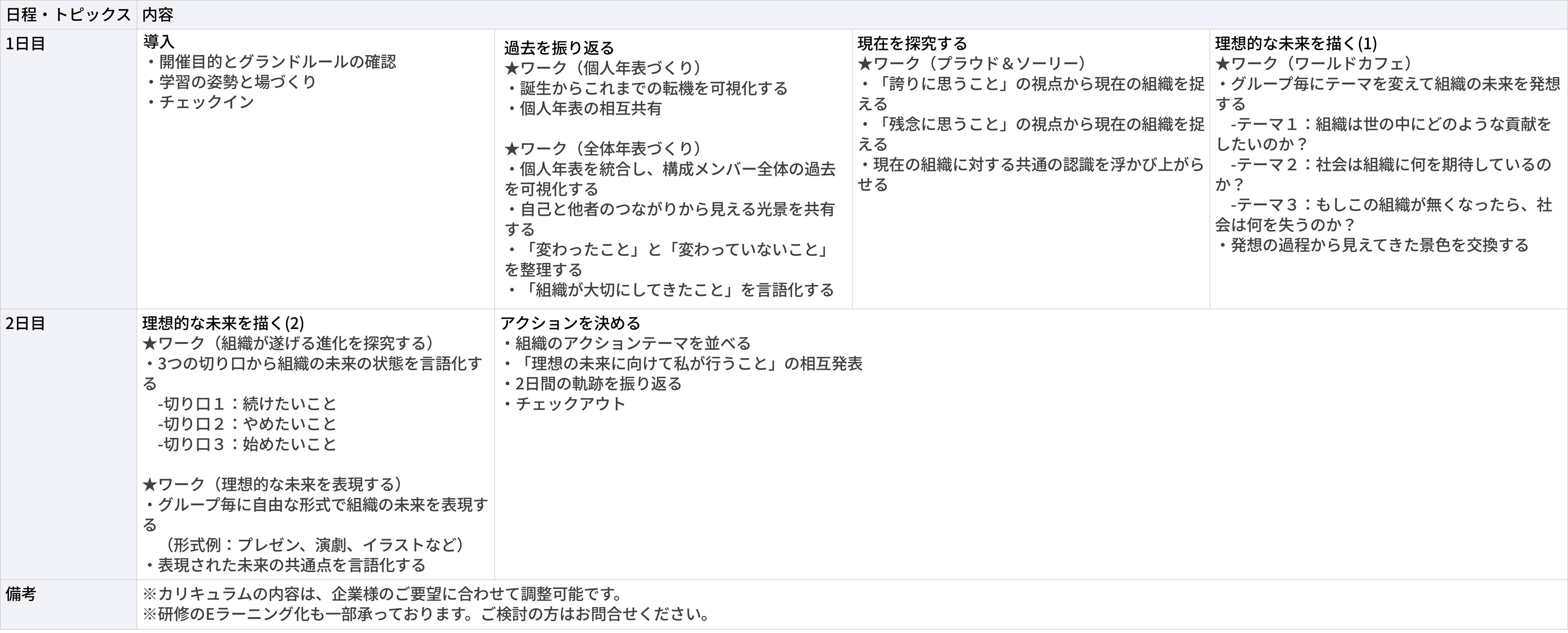 未来創造ワークショップ