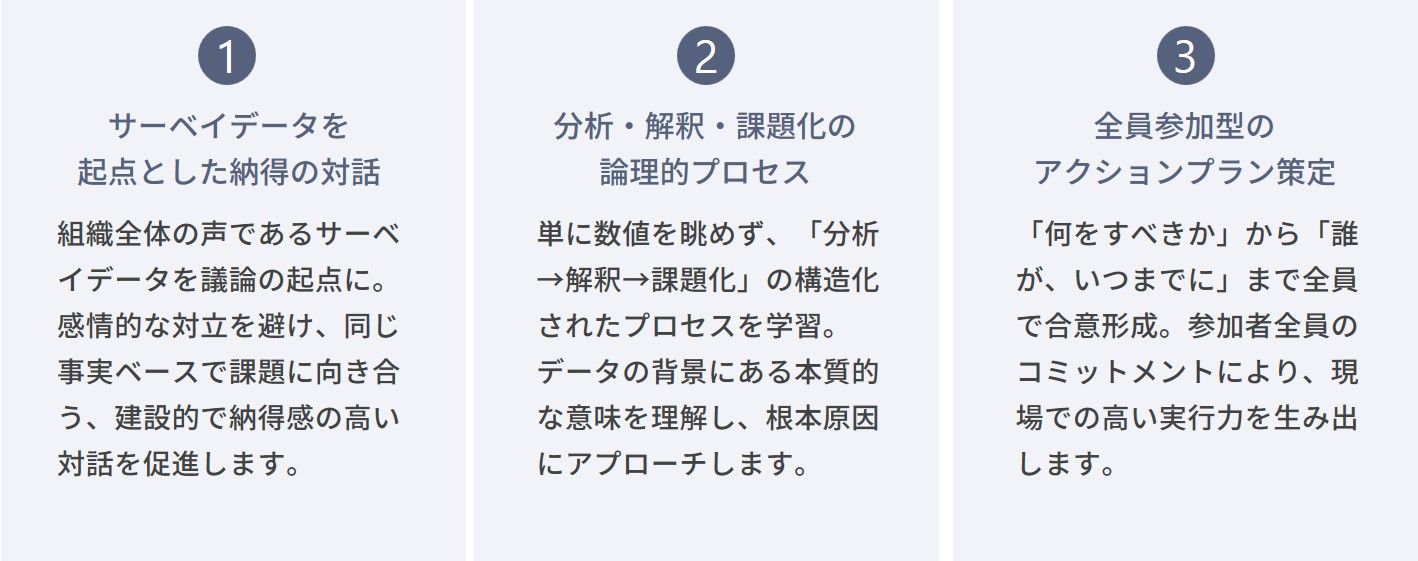 組織エンゲージメントワークショップ