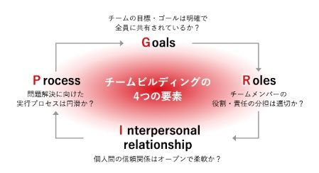 チームビルディングワークショップ