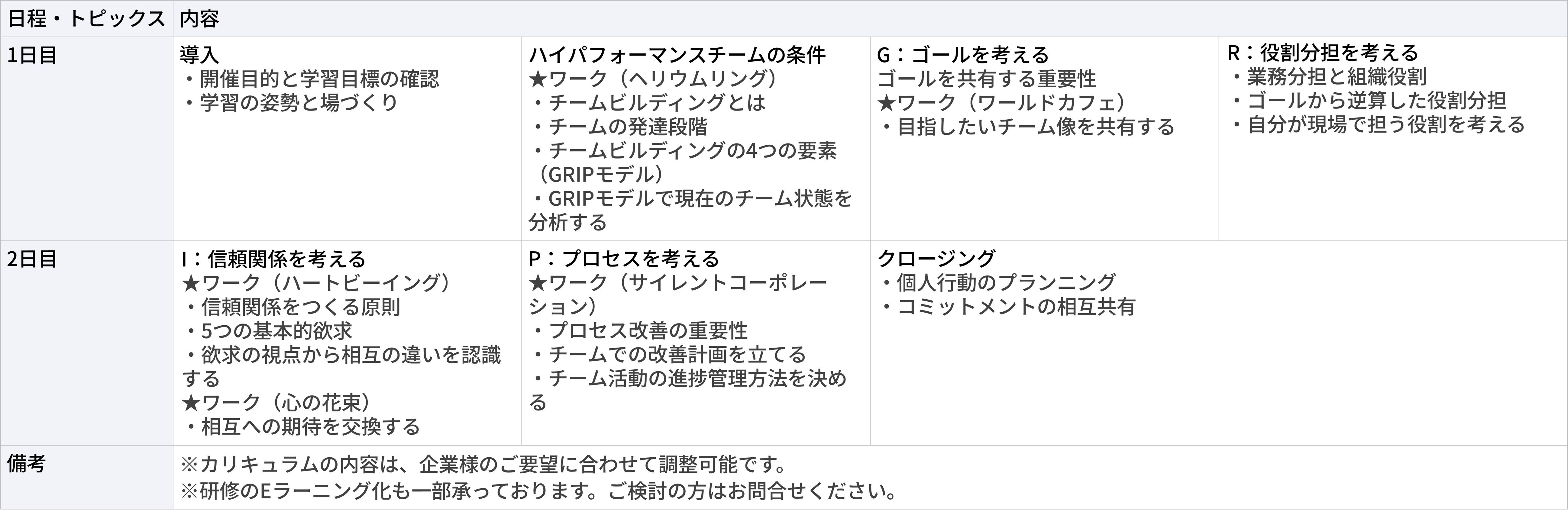 チームビルディングワークショップ