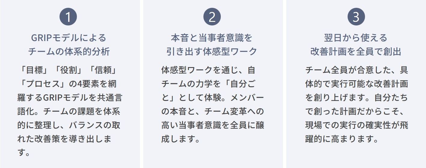 チームビルディングワークショップ
