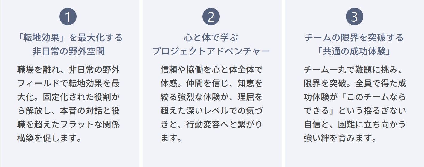 野外チームビルディングワークショップ