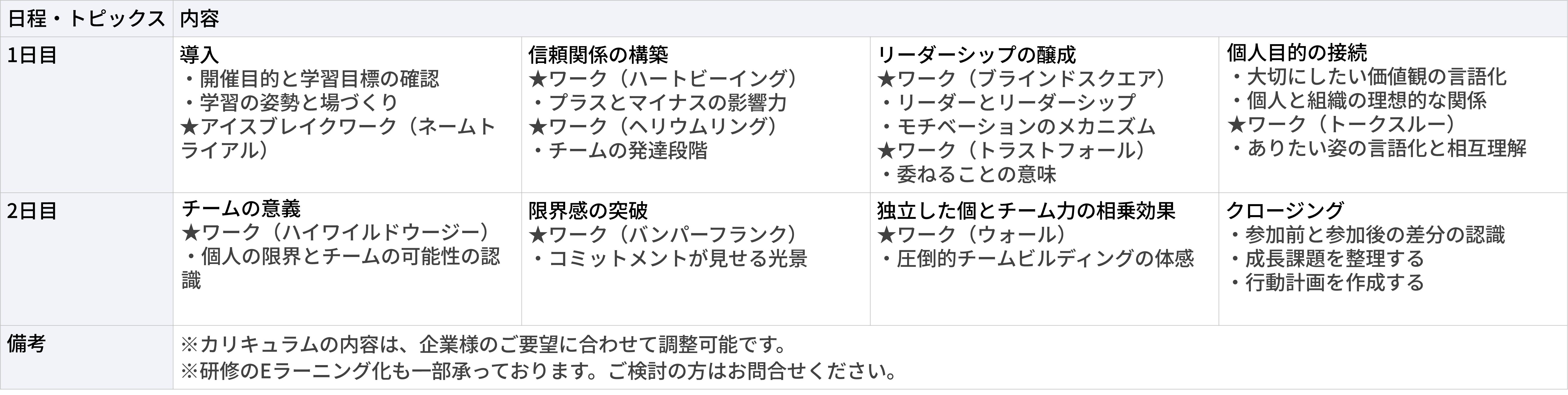 野外チームビルディングワークショップ