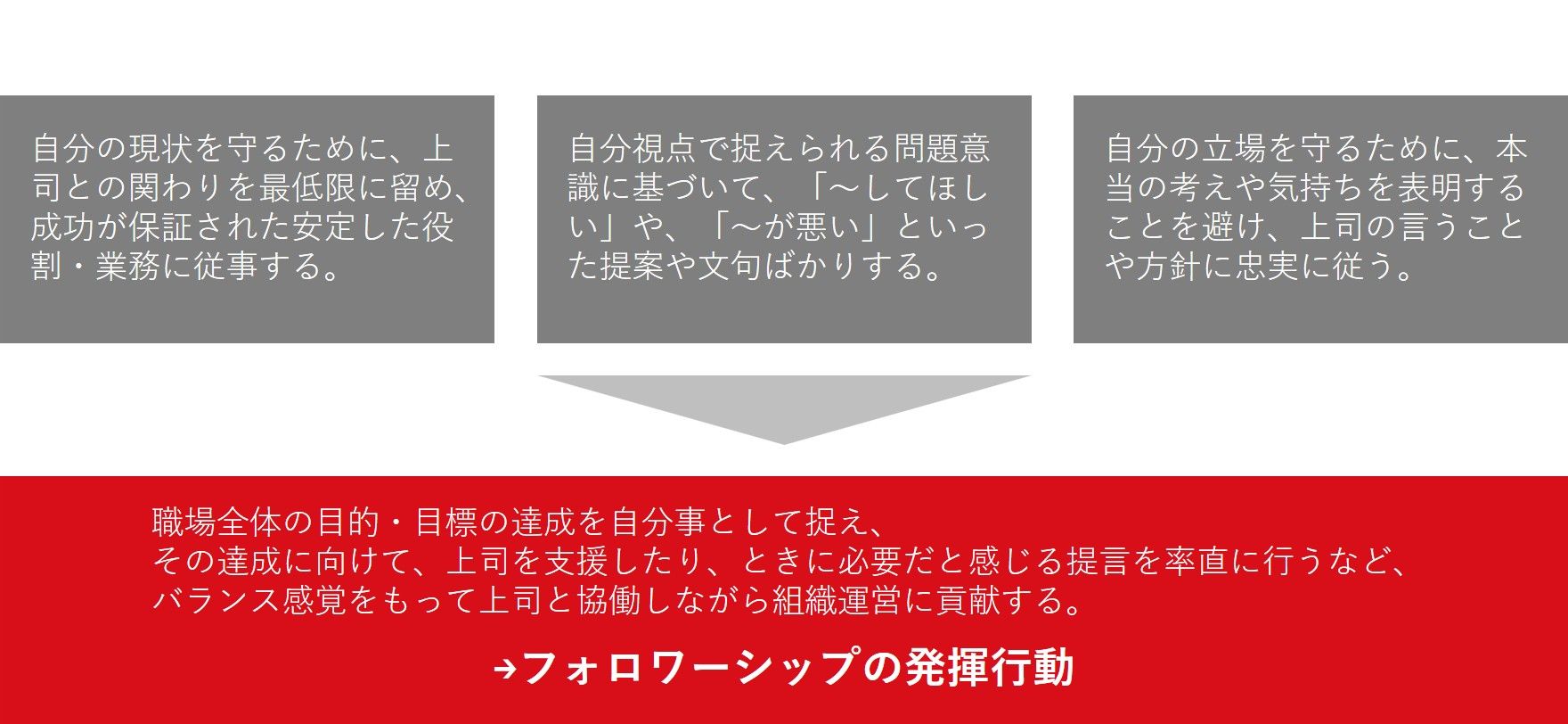 中堅社員研修