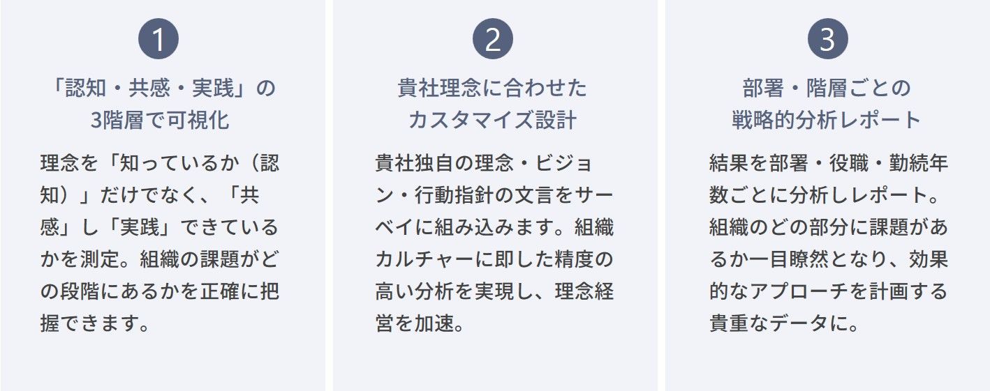 理念浸透サーベイ