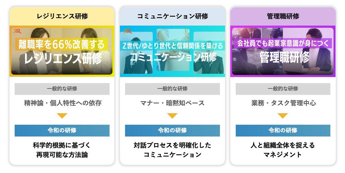 実践型研修「令和の研修」