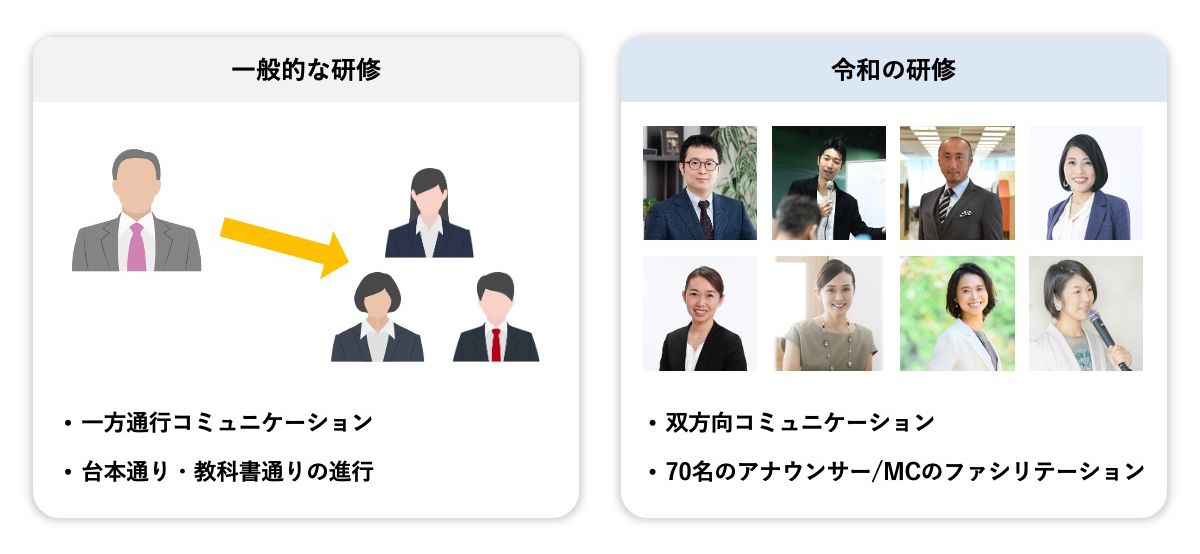 実践型研修「令和の研修」