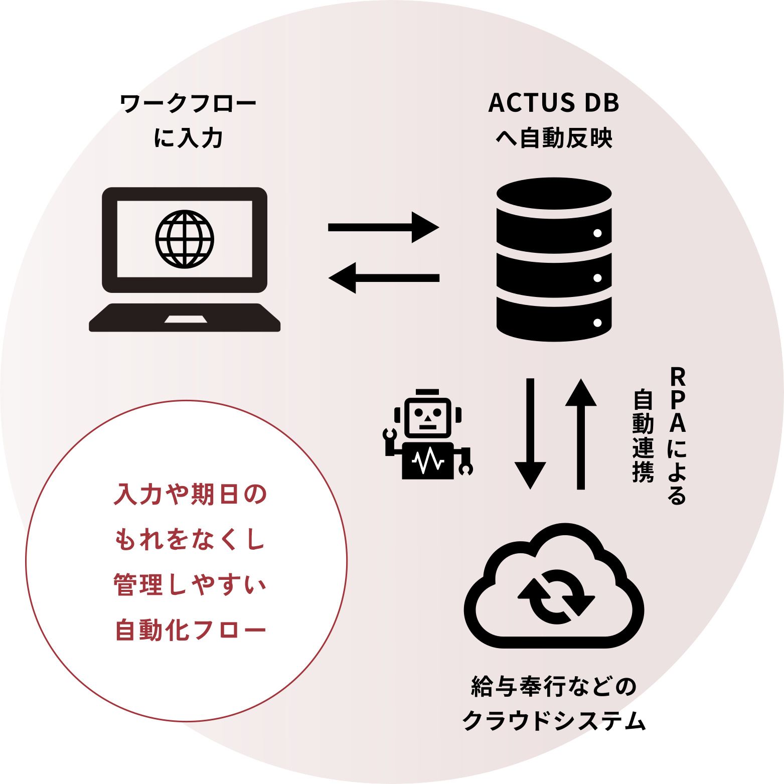 アクタスBPOの仕組みは実務担当者の視点で進化し続けています