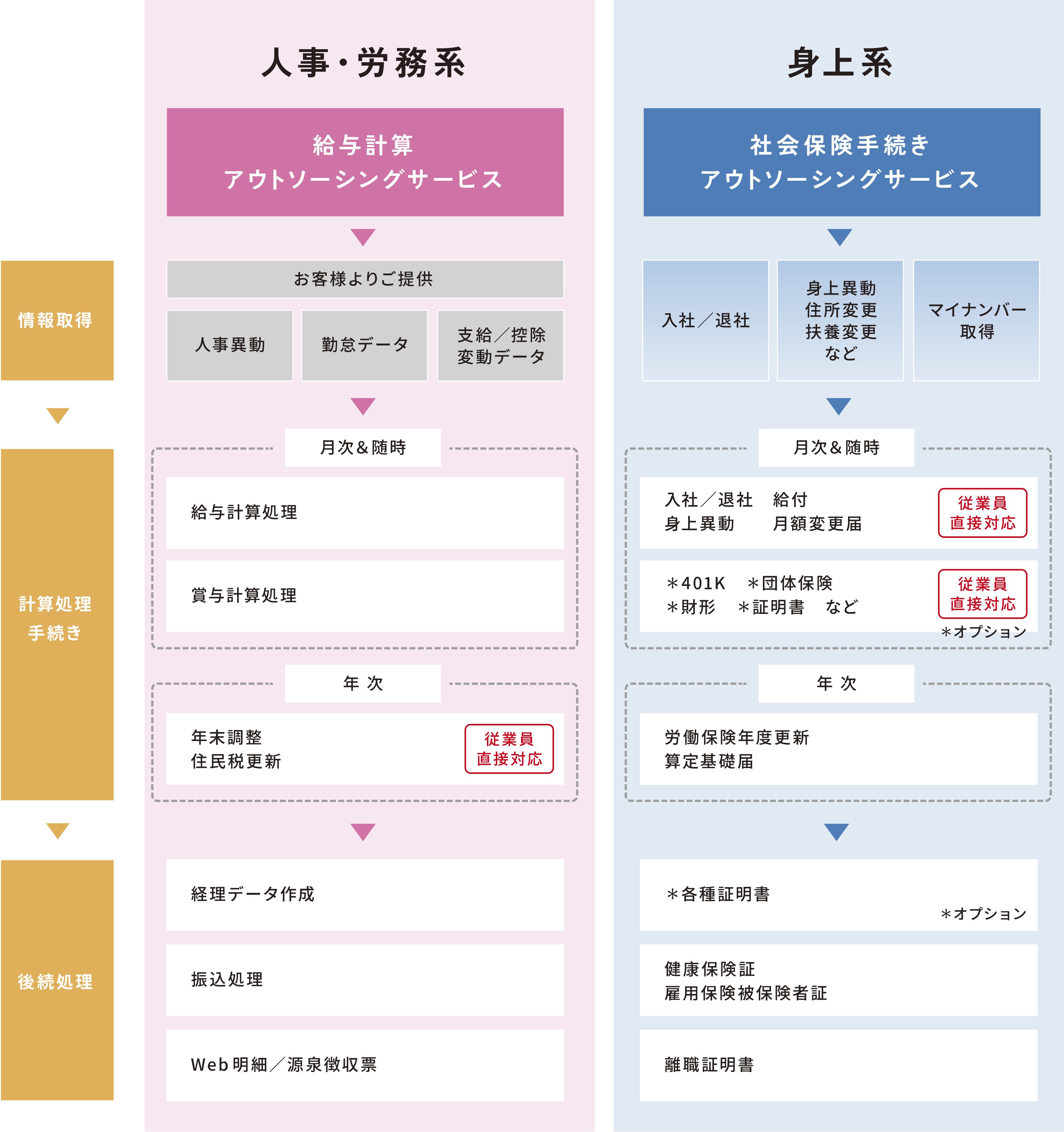 ※従業員直接対応はお問い合わせください。