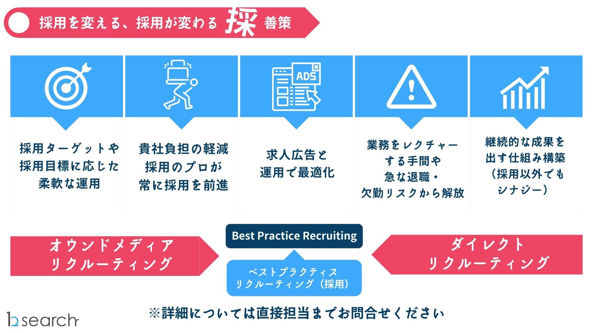 最短ルートで人材確保するなら!bサーチのスカウト代行サービス