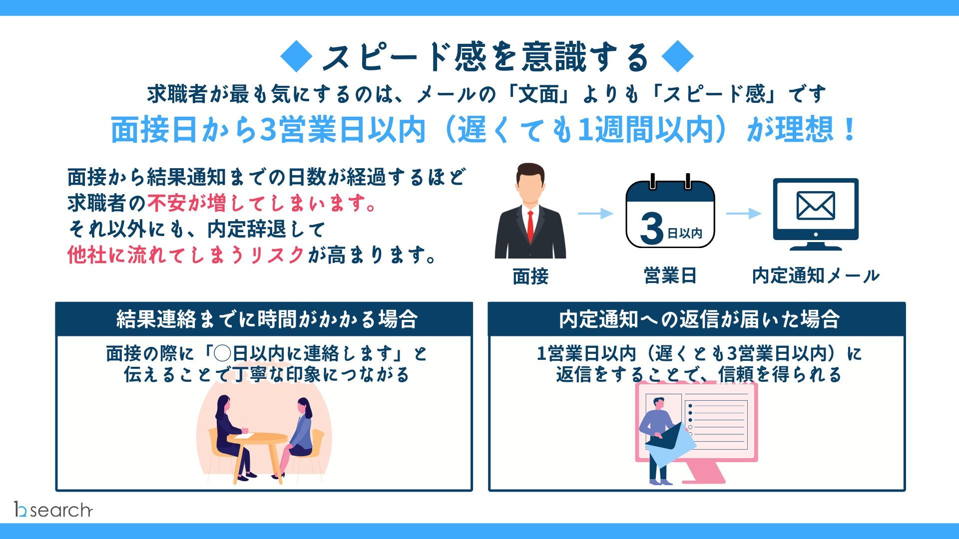 【例文あり！コピペOK！】内定後辞退を防ぐ内定通知メールの作り方