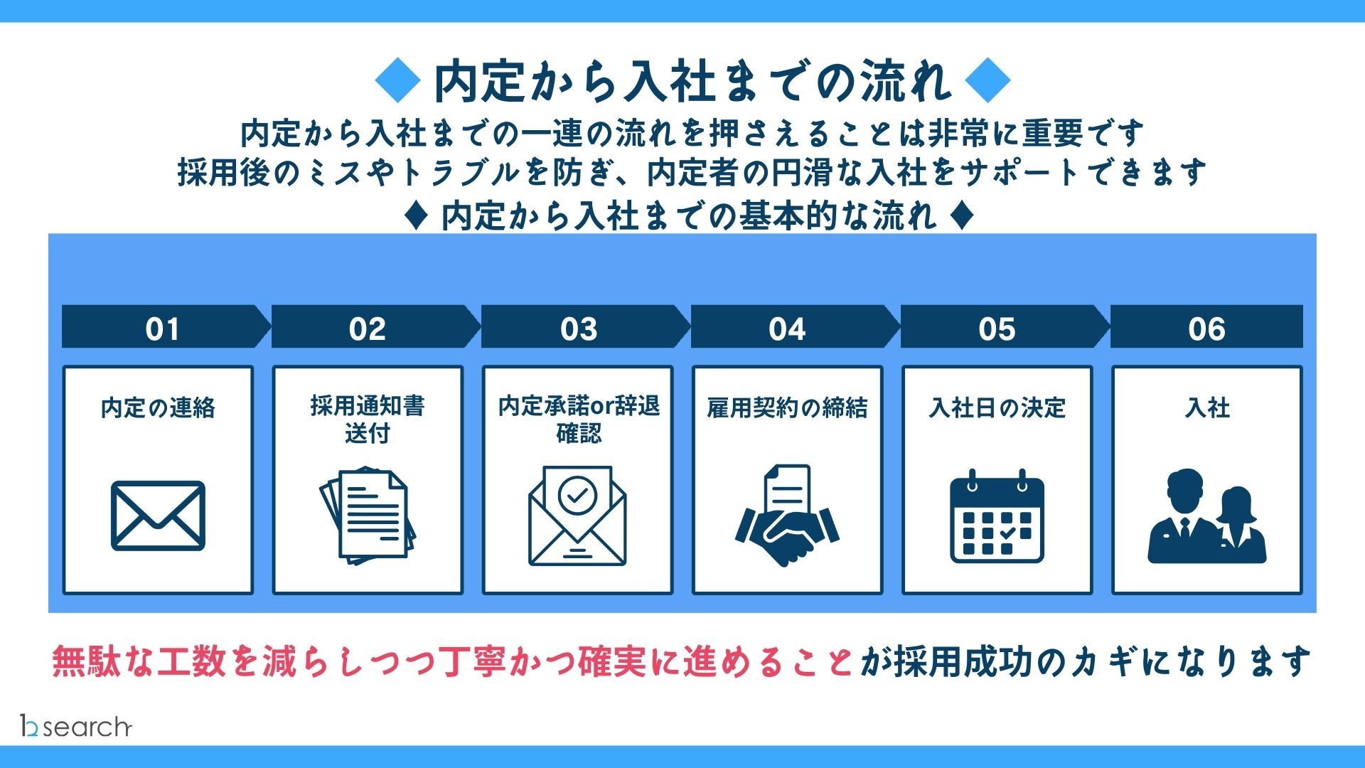 【中途採用の入社必要書類はこれで完璧！チェックリスト付き！】