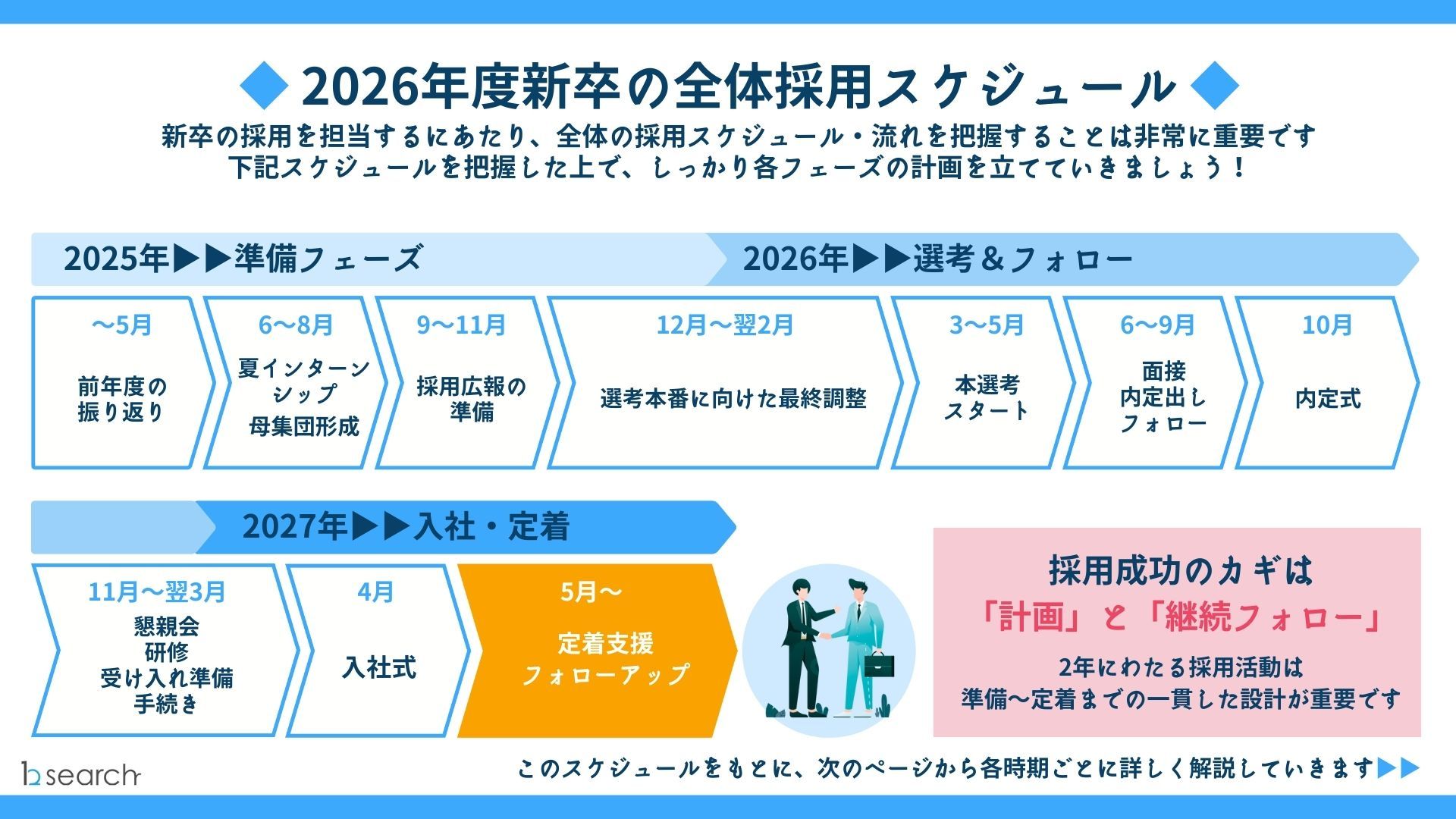 【2026年度最新版!※採用担当の方必見】 新卒採用スケジュール