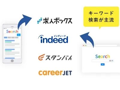 運用型広告支援（indeed・求人ボックス・スタンバイ・エンゲージ）