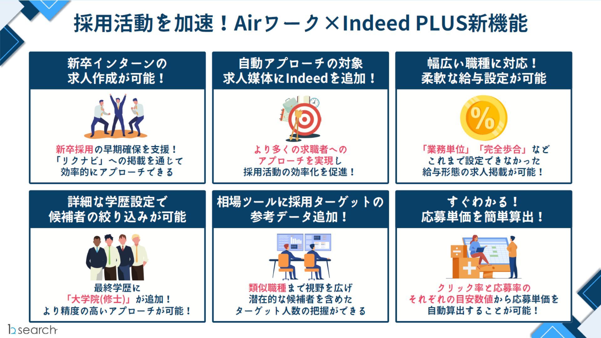 Aiワーク×IndeedPLUS