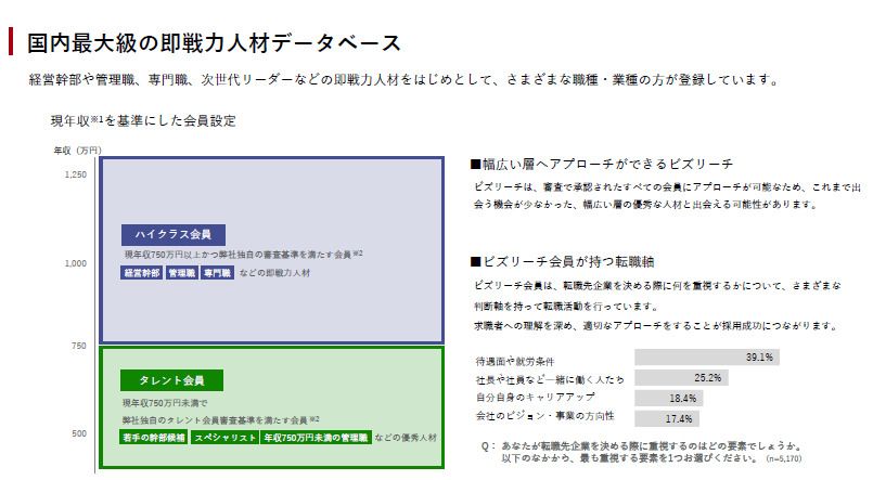 ビズリーチ