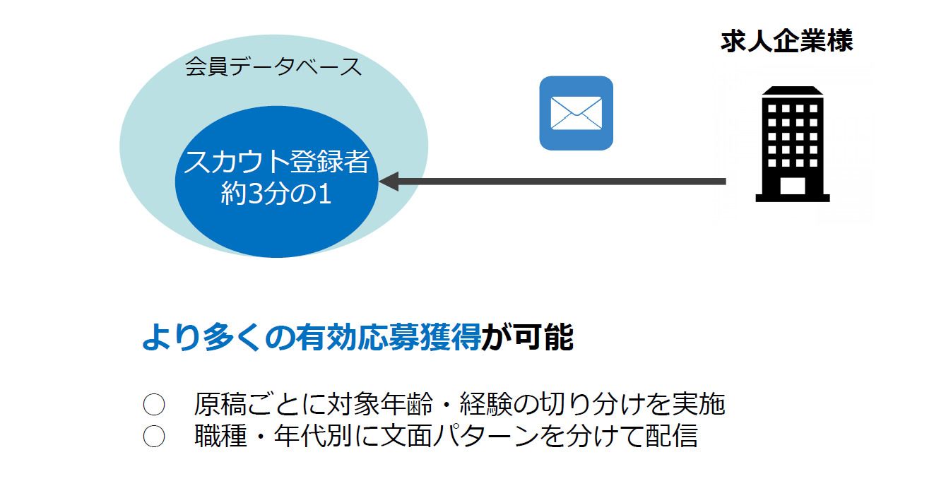 イーキャリア