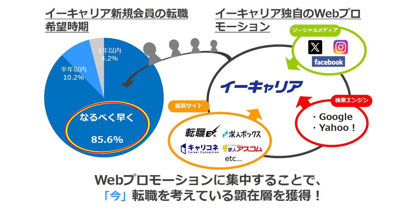 イーキャリア