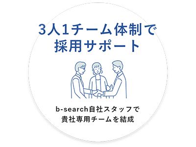 貴社専門チームを結成。チャットでいつでも相談&情報共有