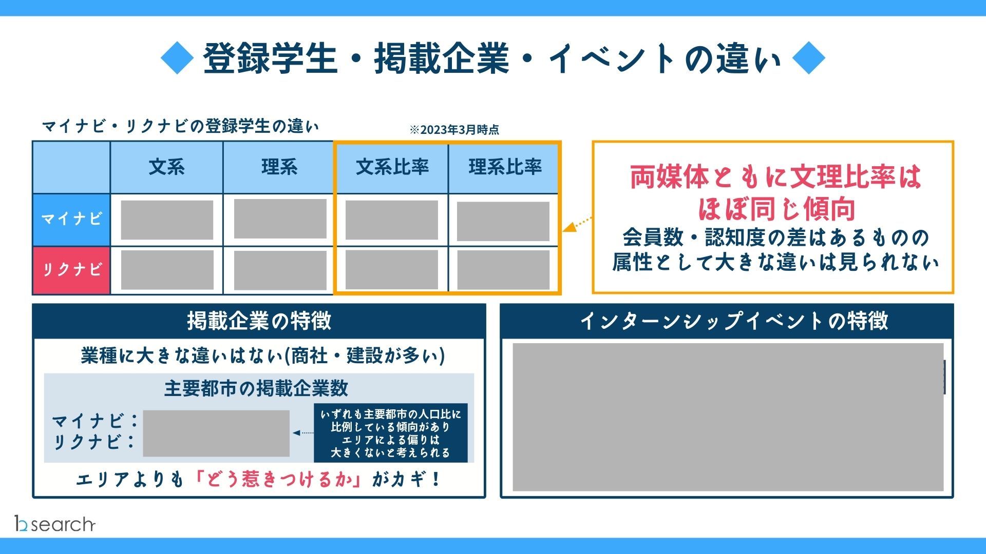 「マイナビ」と「リクナビ」どちらを使うべき?2つの違いを徹底解説!