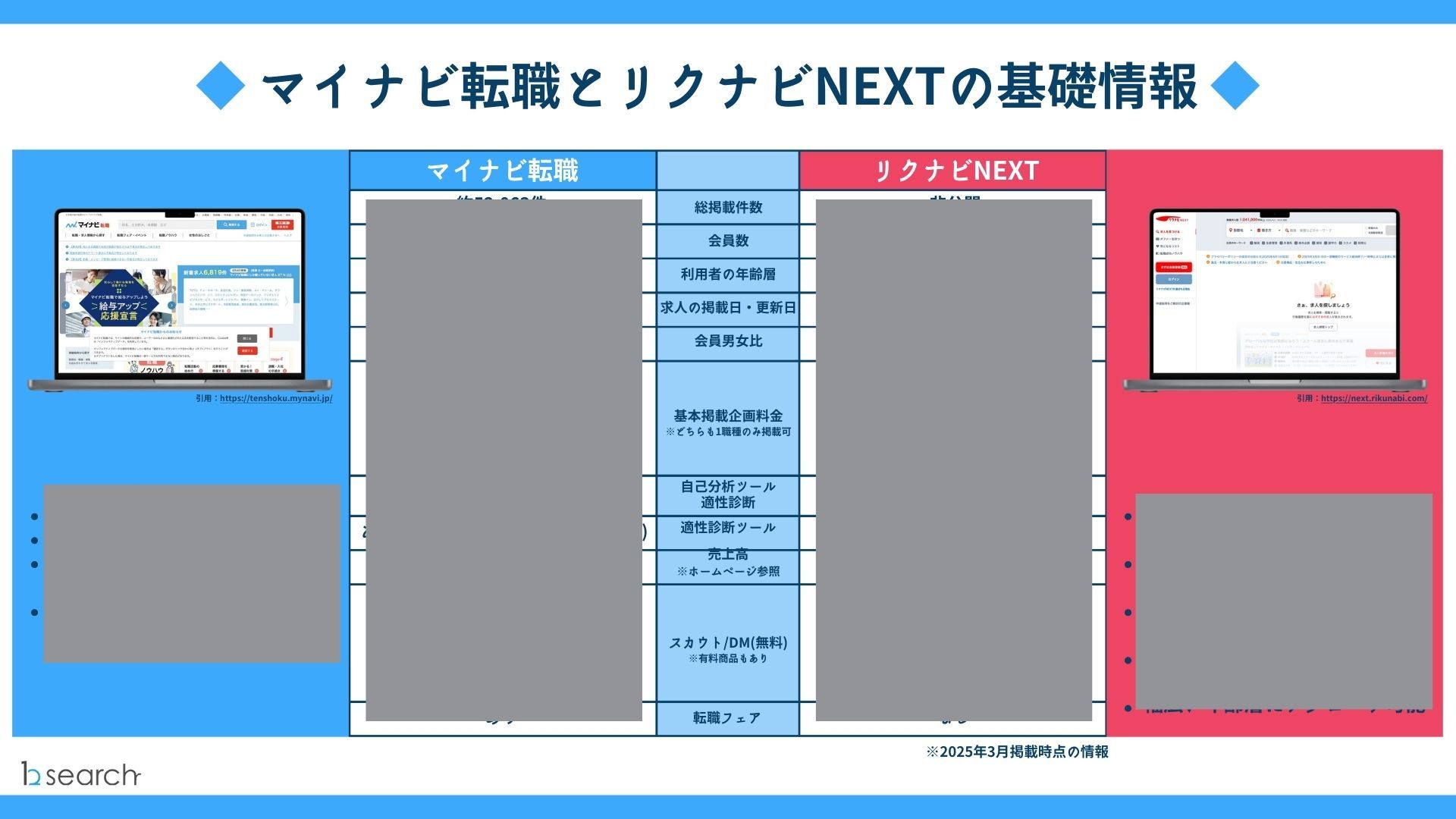 「マイナビ」と「リクナビ」どちらを使うべき?2つの違いを徹底解説!