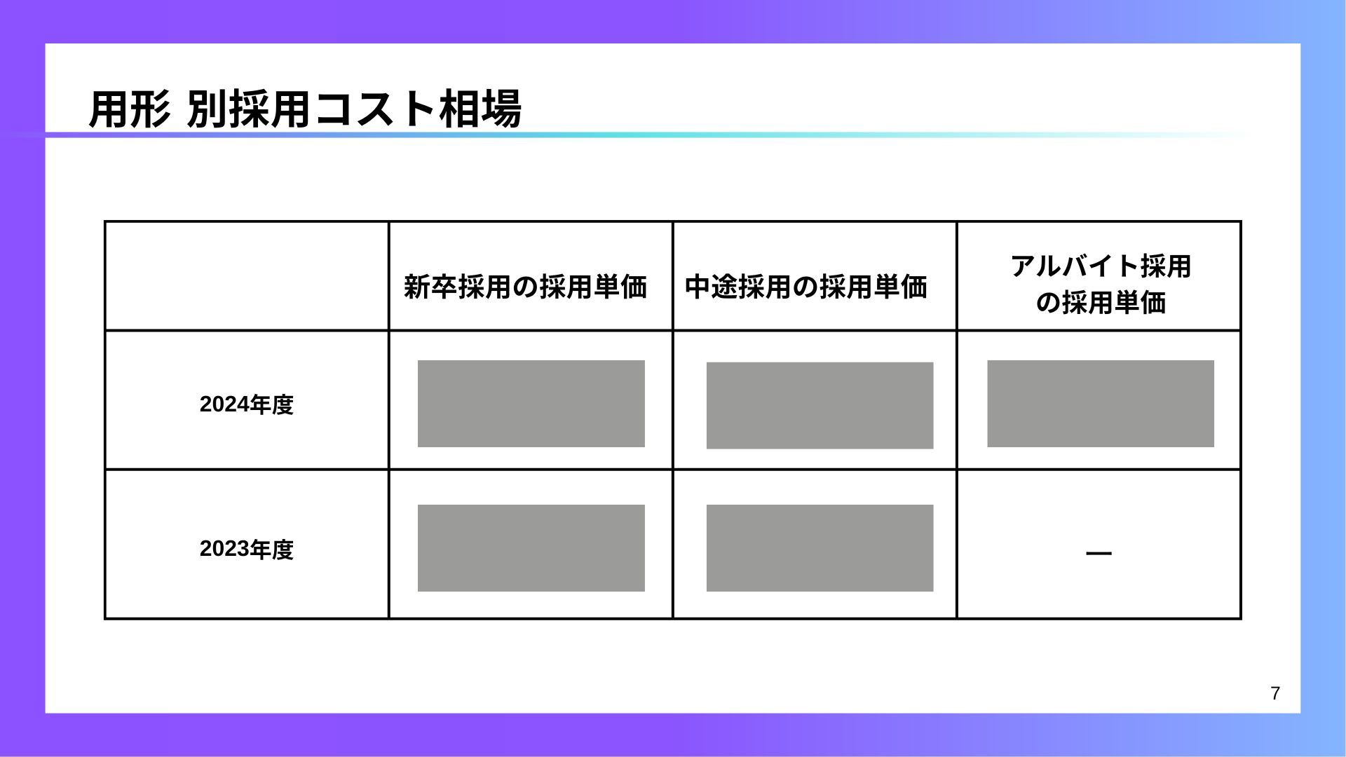 【新卒・中途・アルバイト】採用予算とコスト削減方法